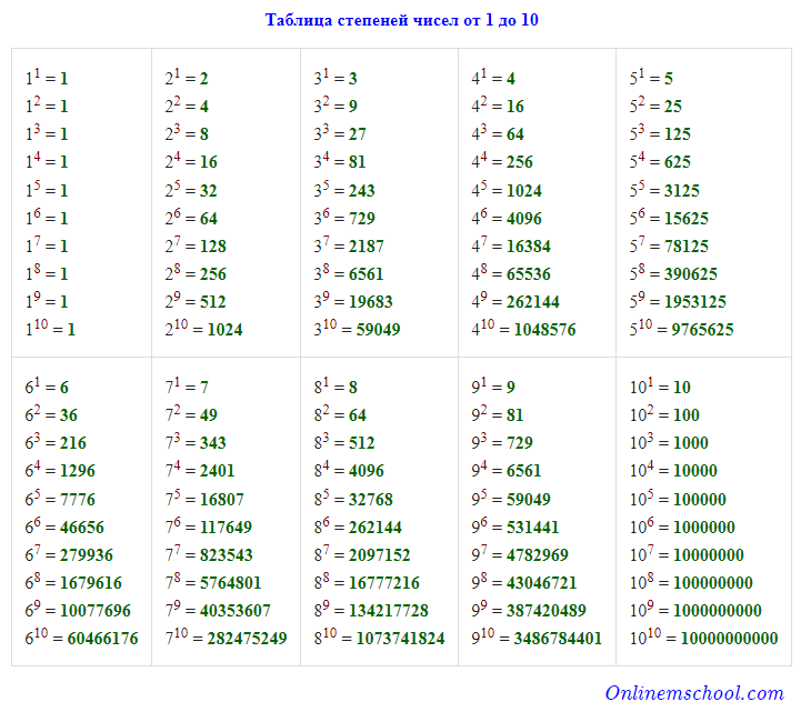 Order Table 2 